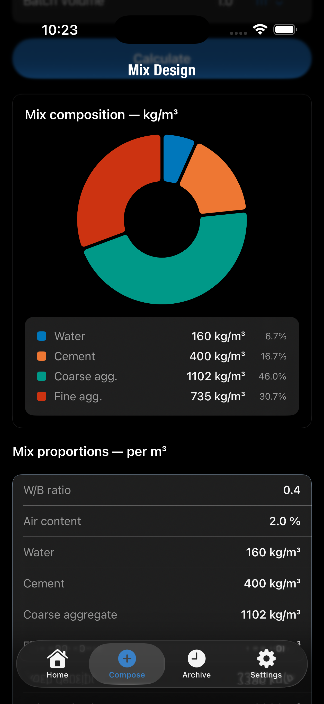 Mix Results